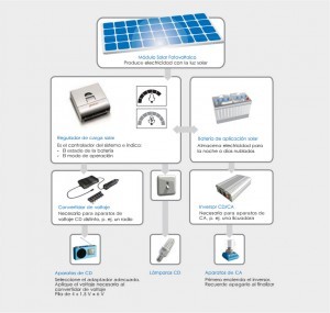 plantas_electricas_solares-2